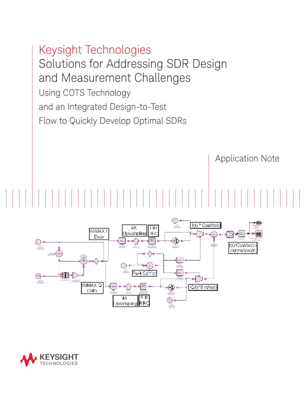 Solutions for Addressing SDR Design and Measurement Challenges