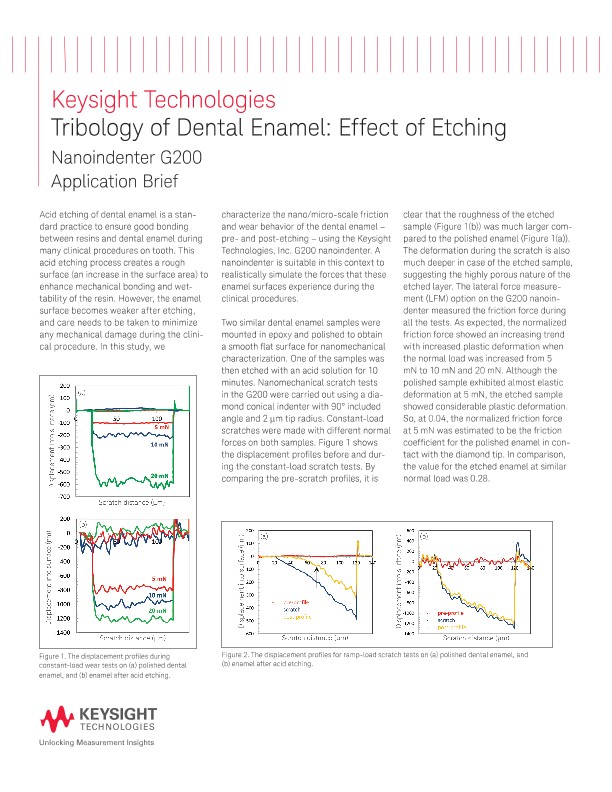 Tribology of Dental Enamel: Effect of Acid Etching