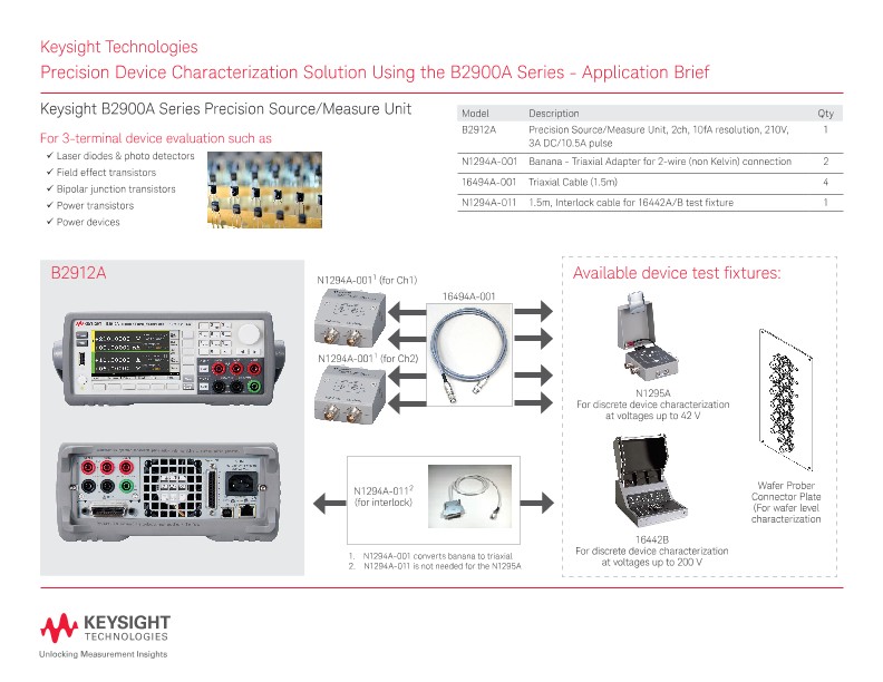 Device Characterization Solution Using the B2900A Series