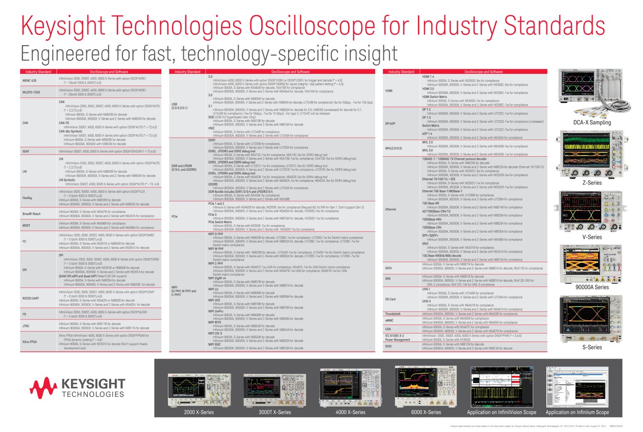 Keysight Oscilloscopes for Industry Standards