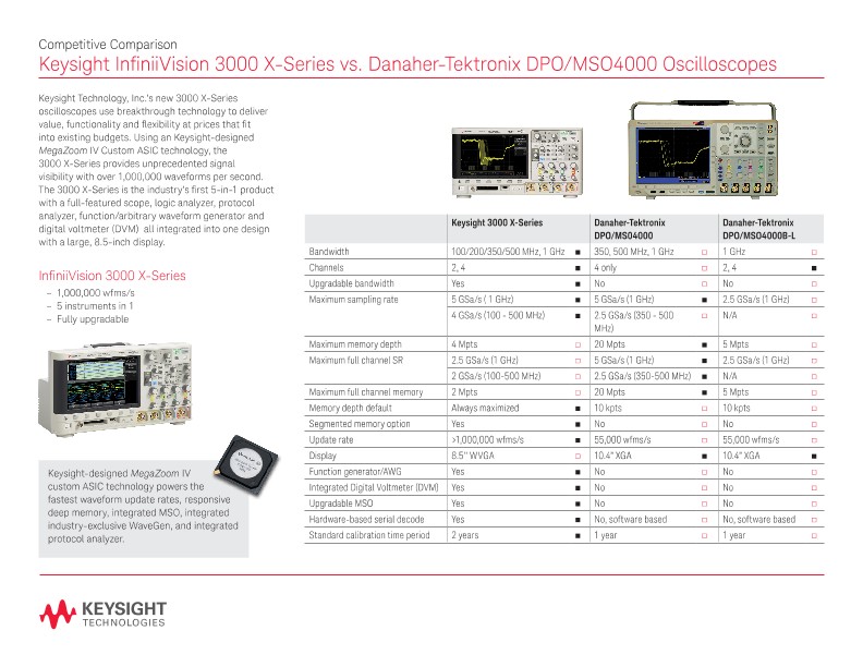 InfiniiVision 3000 X-Series vs. Danaher-Tektronix DPO/MSO4000 Oscilloscopes