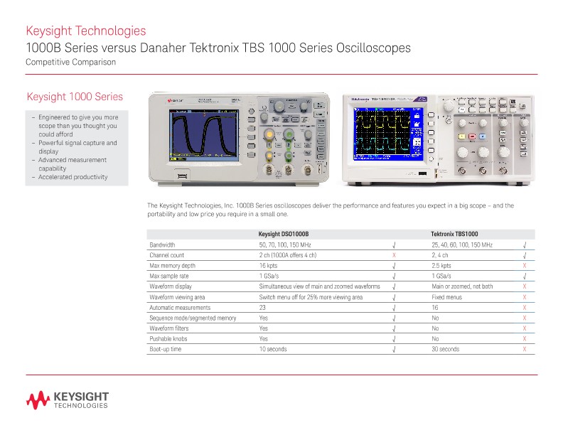 1000B Series Oscilloscopes versus Danaher Tektronix TBS 1000 Series Oscilloscopes - Competitive Comp