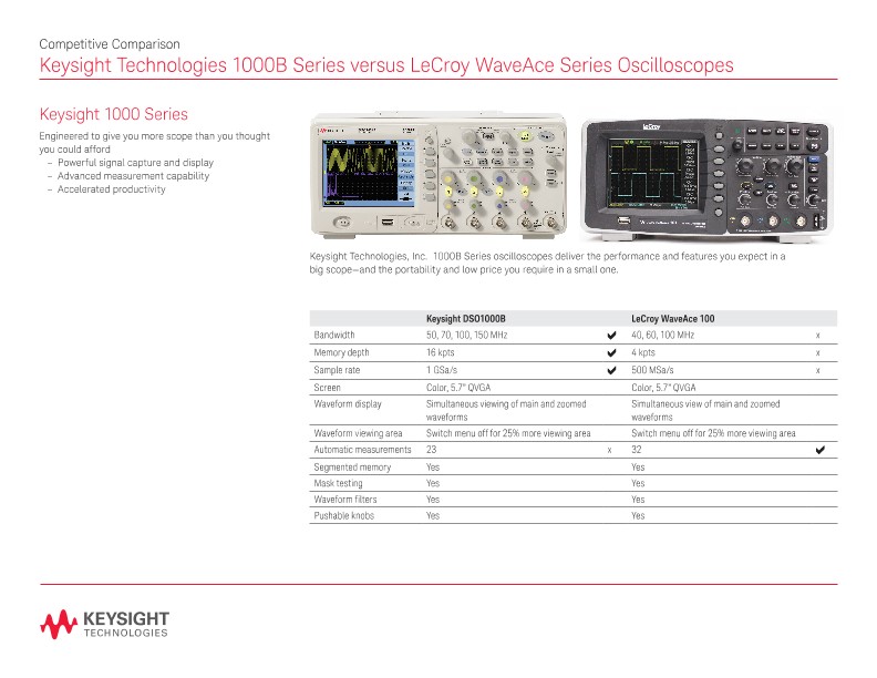 1000B Series versus LeCroy WaveAce Series Oscilloscopes - Competitive Comparison