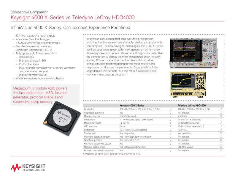 4000 X-Series vs. Teledyne LeCroy HDO4000 - Competitive Comparison