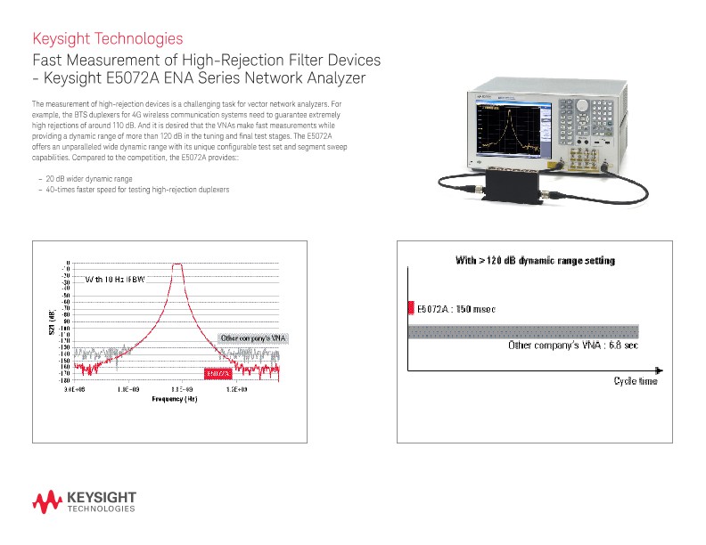 Fast Measurement of High-Rejection Filter Devices –  E5072A ENA Series Network Analyzer 