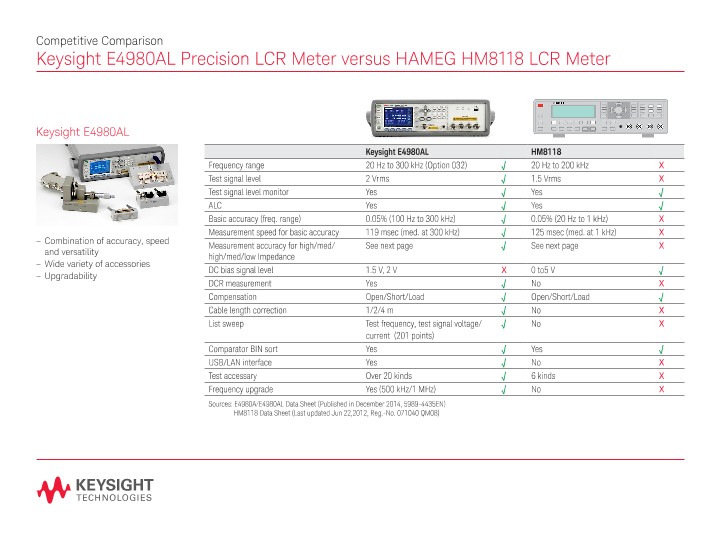 E4980AL Precision LCR Meter versus HAMEG HM8118 LCR Meter