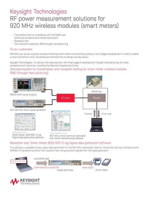 RF power measurement solutions for 920 MHz wireless modules (smart meters) 