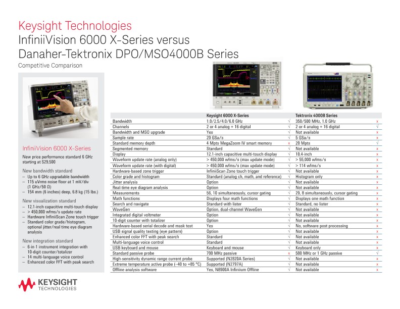InfiniiVision 6000 X-Series versus Danaher-Tektronix DPO/MSO4000B Series - Competitive Comparison
