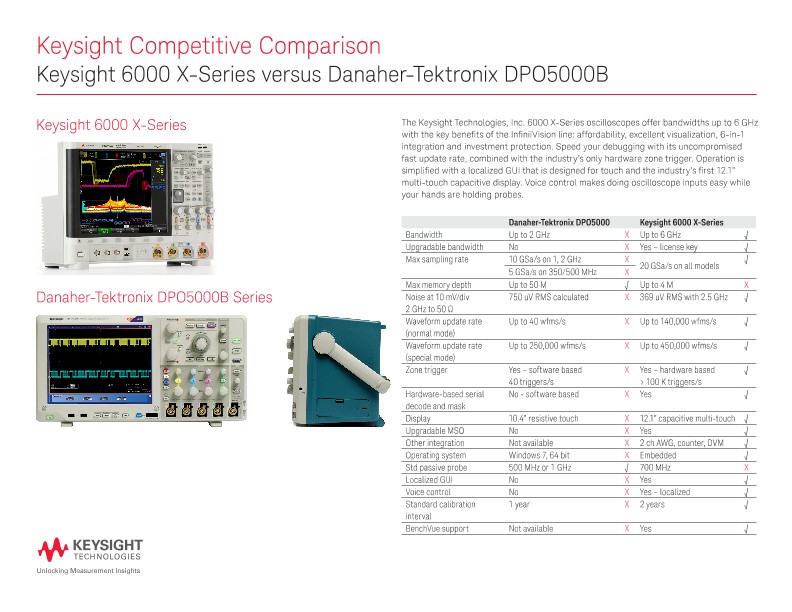 Keysight 6000 X-Series versus Danaher-Tektronix DPO5000B - Competitive Comparison