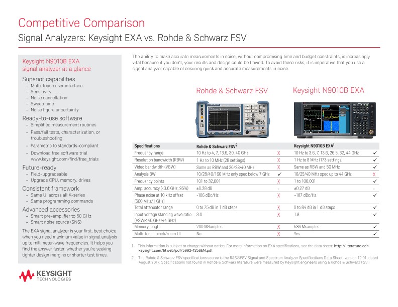 Signal Analyzers: Keysight EXA vs. Rohde & Schwarz FSV - Competitive Comparison