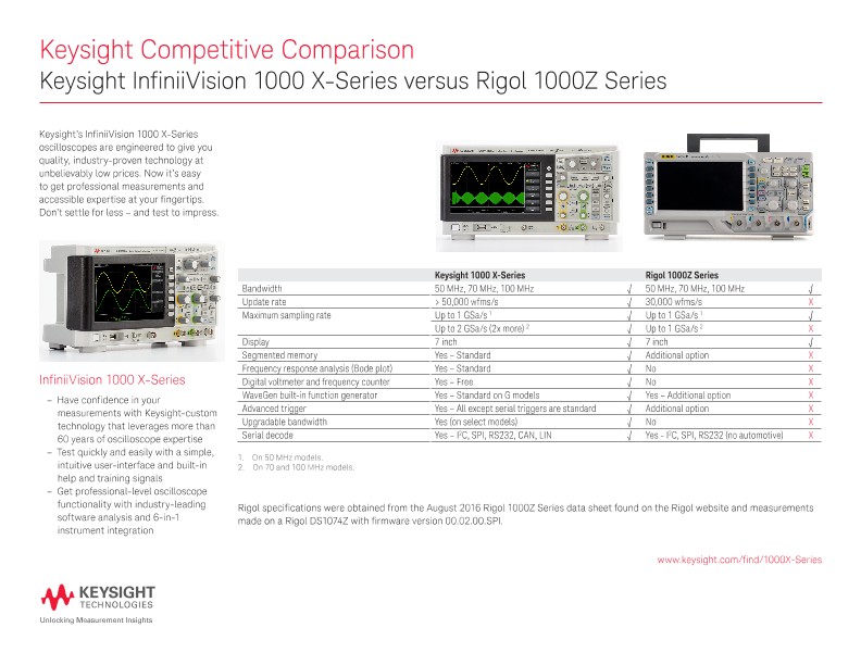 Keysight InfiniiVision 1000 X-Series versus Rigol 1000Z Series - Competitive Comparison