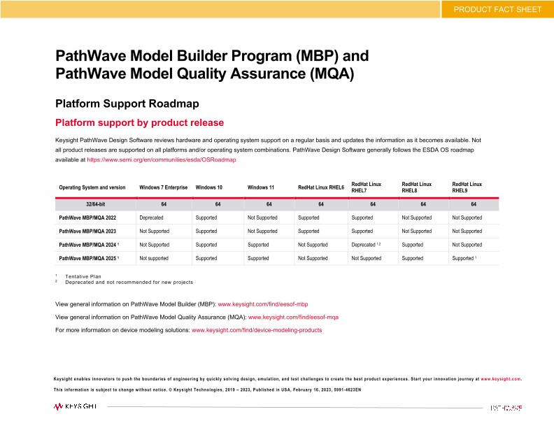 PathWave Model Builder Program (MBP) and PathWave Model Quality Assurance (MQA)