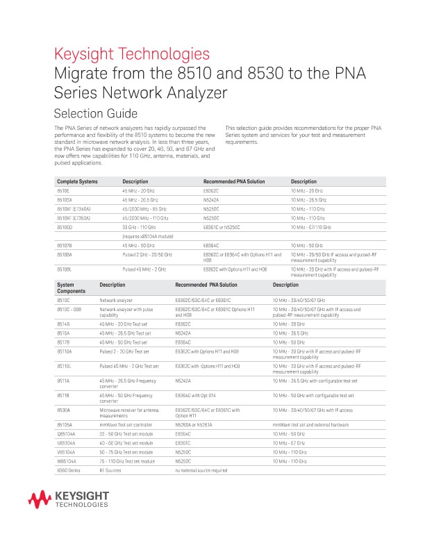 Migrate from the 8510 and the 8530 to the PNA Series Network Analyzer 