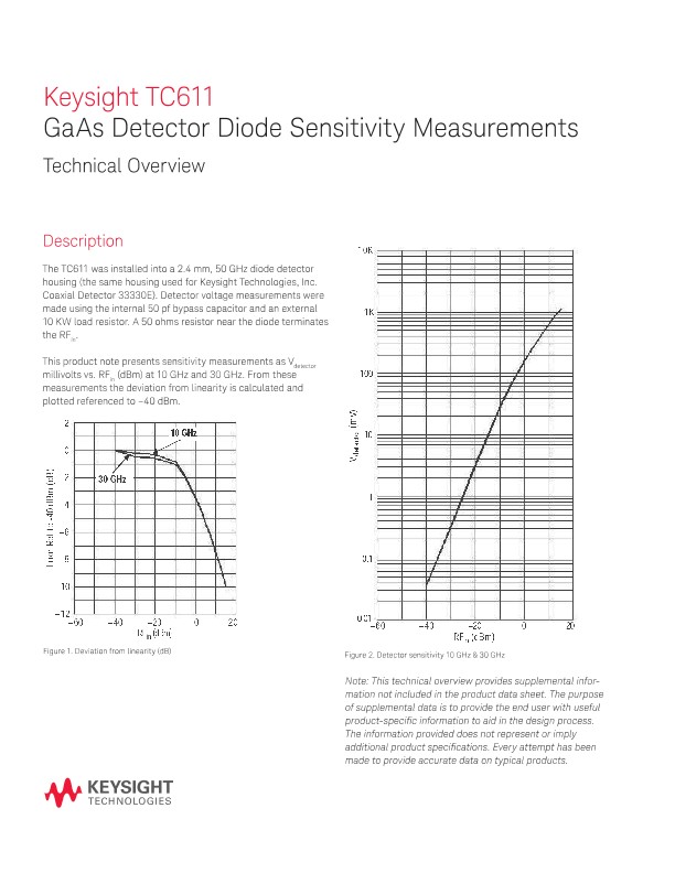TC611 GaAs Detector Diode Sensitivity Measurements 