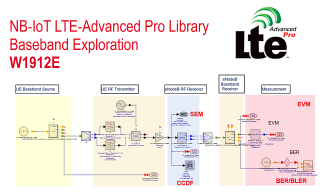 NB-IoT (LTE-Advanced Pro) Baseband Exploration Library in SystemVue 2017 