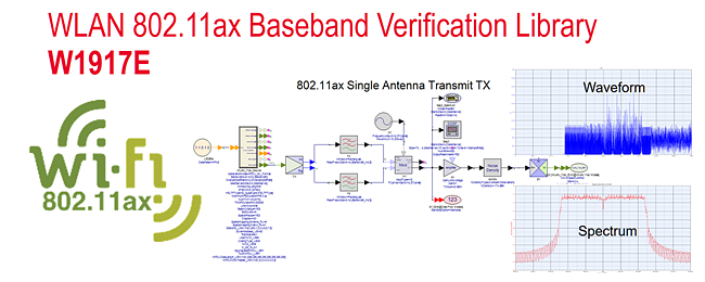 WLAN 802.11ax Baseband Verification Library in SystemVue 2017