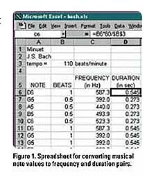 Spreadsheet for converting musical note values