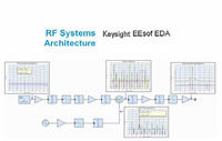 RF Systems Architecture