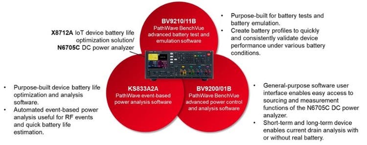 End-to-End Battery Test Solutions