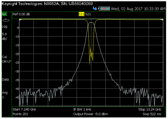 Rf Analyzers S-Parameters Curve | Software-Defined Radio (Sdr) or Antenna