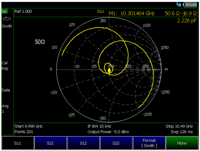 Smith Chart Output Power| Resolution Bandwidth (Rbw) Report the Displayed Average Noise Level (Danl)