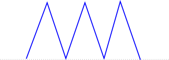 Square Waveform Illustration | Flat Peak