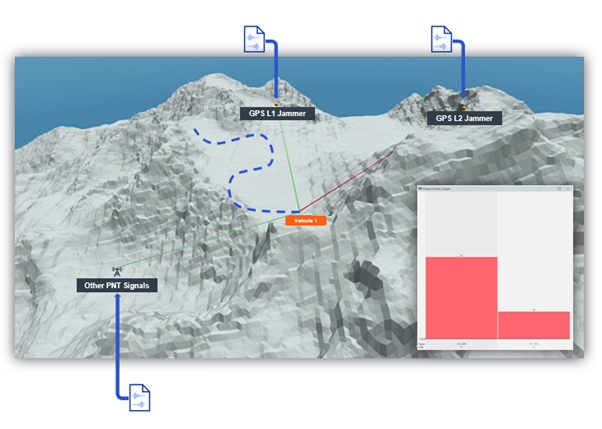 3D terrain visualization showing GPS jammers and signal paths in mountainous terrain.