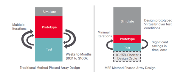 A comparison of a method diagram AI-generated content may be incorrect.