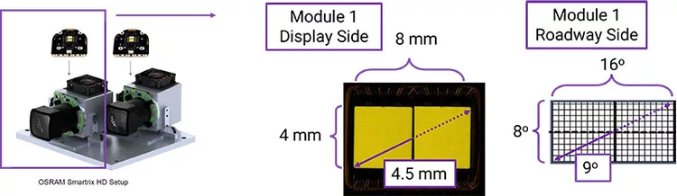 OSRAM Smartrix HD setup showing Module 1 display and roadway sides