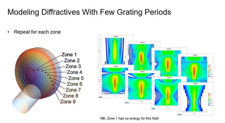 A diagram of different colors and numbers Description automatically generated with medium confidencZones 1-9, with Zone 1 showing no energy for this field