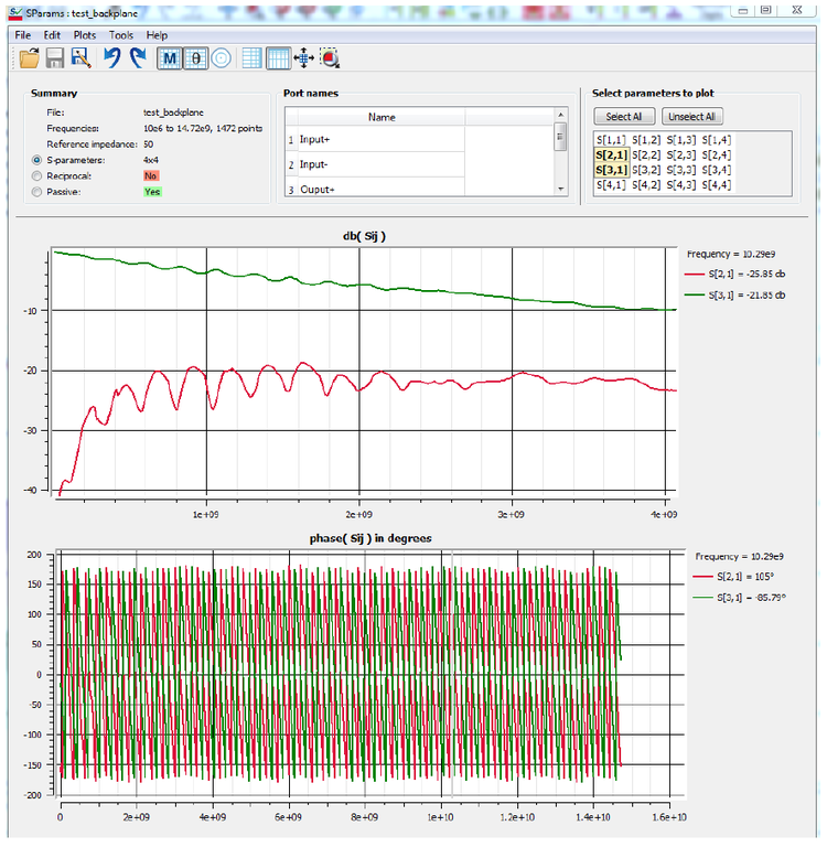 S-Parameter Checker