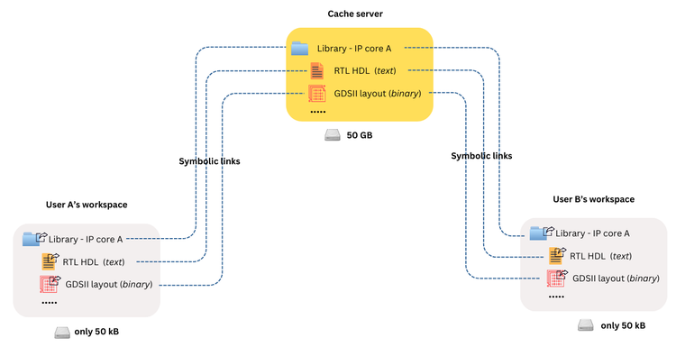 A diagram of a computer network Description automatically generated