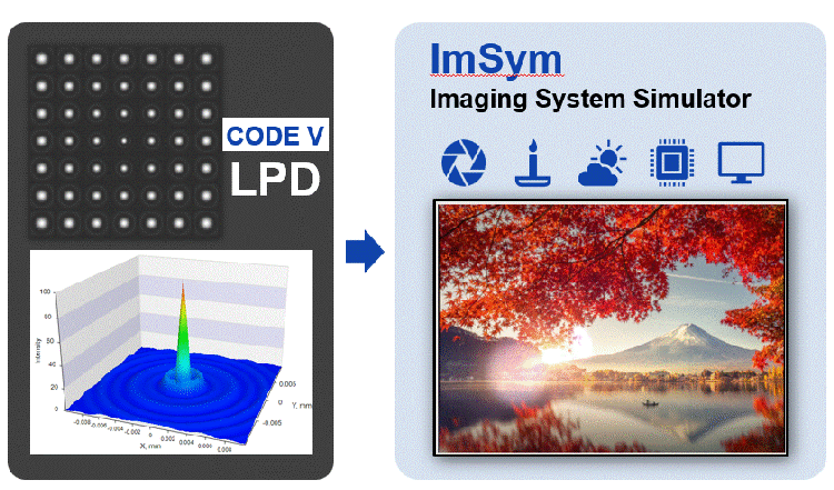 Figure 4. CODE V → ImSym system‑level workflow