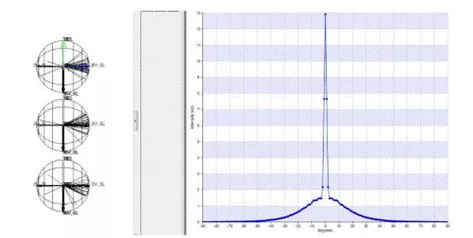 LightTools volume scattering analysis using particle parameters from scattering measurements