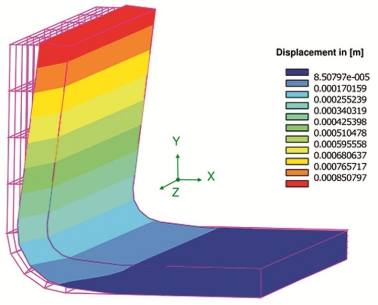 Composites Simulation