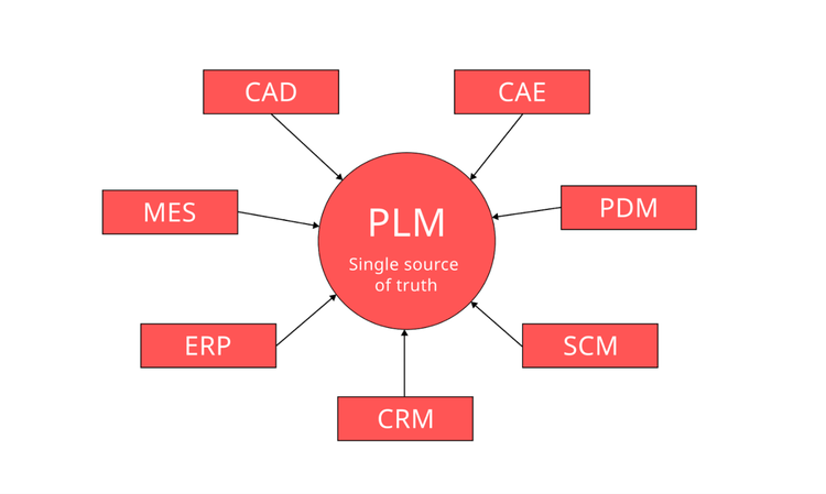 A diagram of a company AI-generated content may be incorrect.