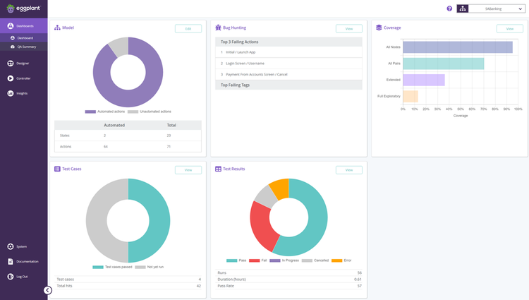 A screenshot of the Eggplant software interface, displaying various data visualizations and metrics related to software testing. It includes automated actions, test cases, bug hunting details, and coverage statistics, providing a comprehensive overview of software application performance and issues through visual data representations.