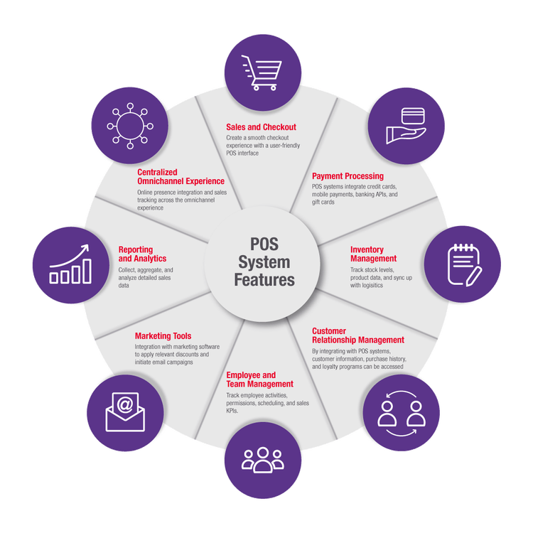 POS_wheel