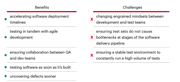 Keysight Eggplant, continuous test automation platform, software testing