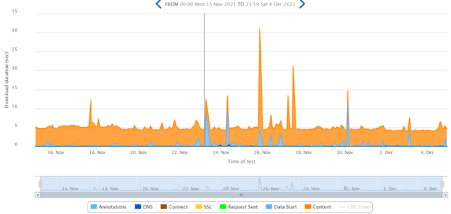 a screenshot of Monitoring Insights