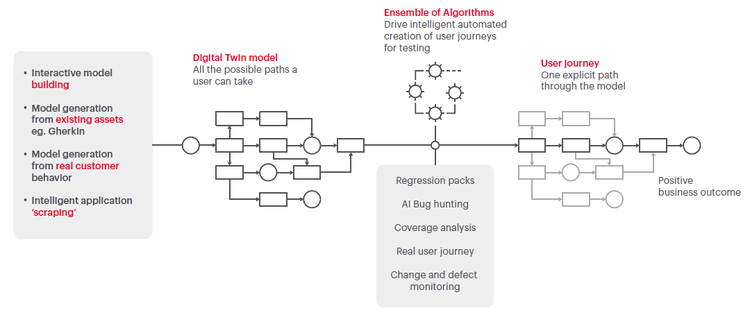 A diagram of a diagram AI-generated content may be incorrect.