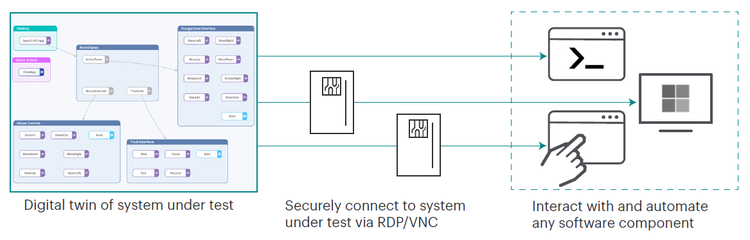 A diagram of a computer network AI-generated content may be incorrect.