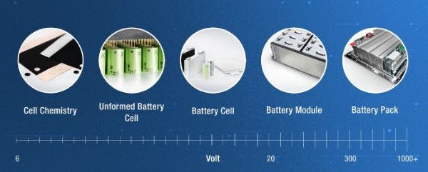 Each stage of the EV battery creation must be tested and validated.