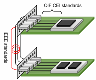 Server backplane showing IEEE and OIF CEI PHY standards