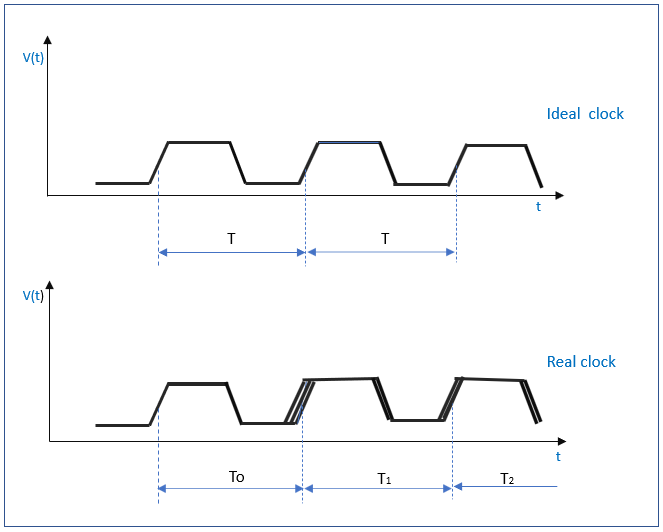Is Jitter Good or Bad for Your Device Testing?