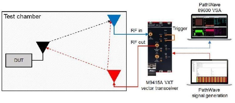 Test setups using the M9415A VXT vector transceiver for ToF measurements