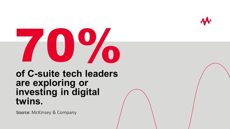 Digital twins are becoming more critical for 70% of enterprises
