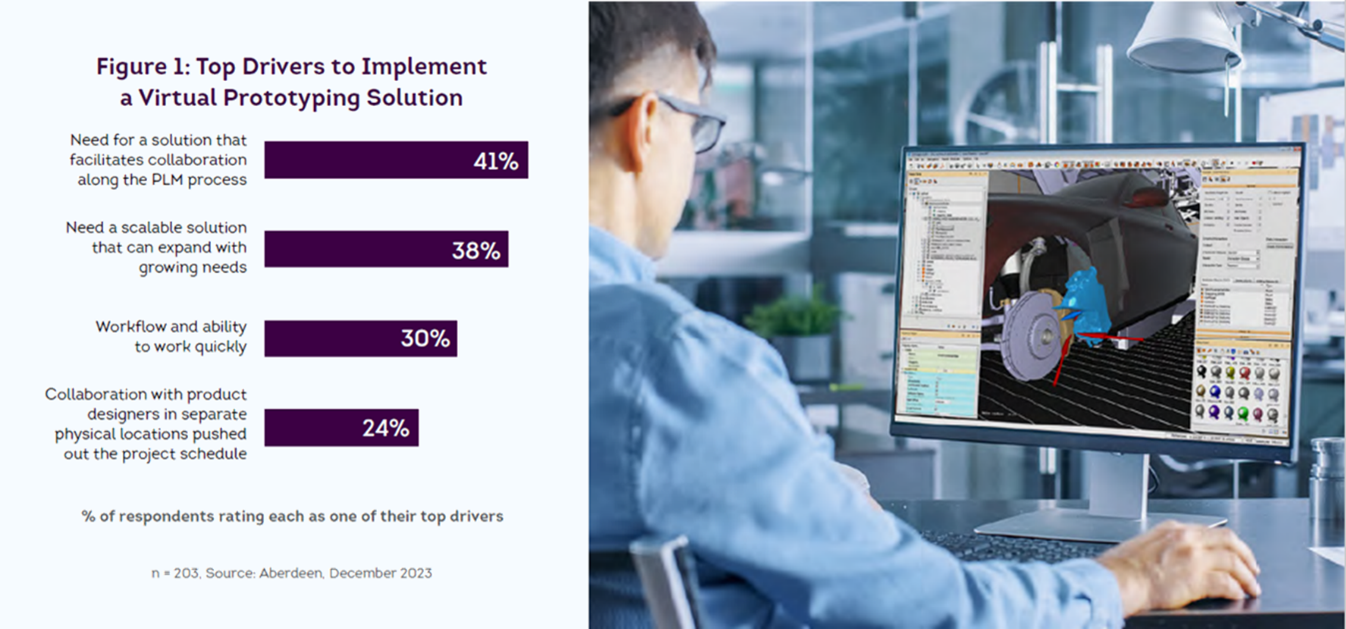Shift Left With Virtual Prototyping: What Does it Mean?