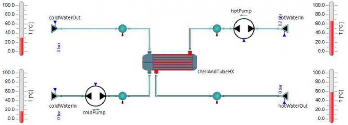 熱交換器モデル