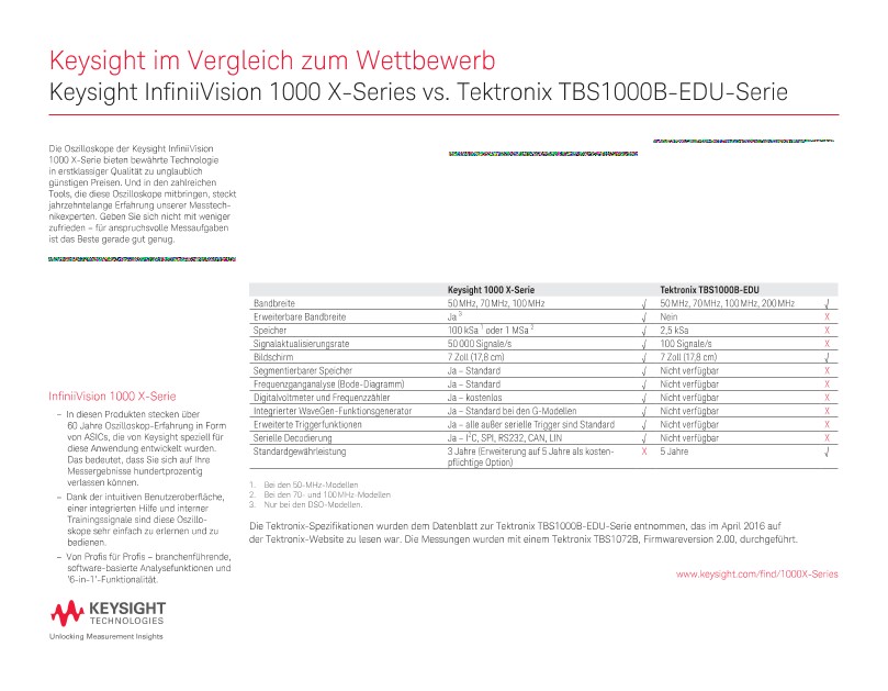 Keysight InfiniiVision 1000 X-Series vs. Tektronix TBS1000B-EDU-Serie - Keysight im Vergleich zum Wettbewerb
